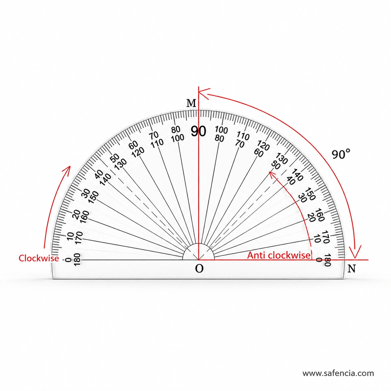 Eight inch transparent protractor with centre vertex and red right-angle alignment illustration