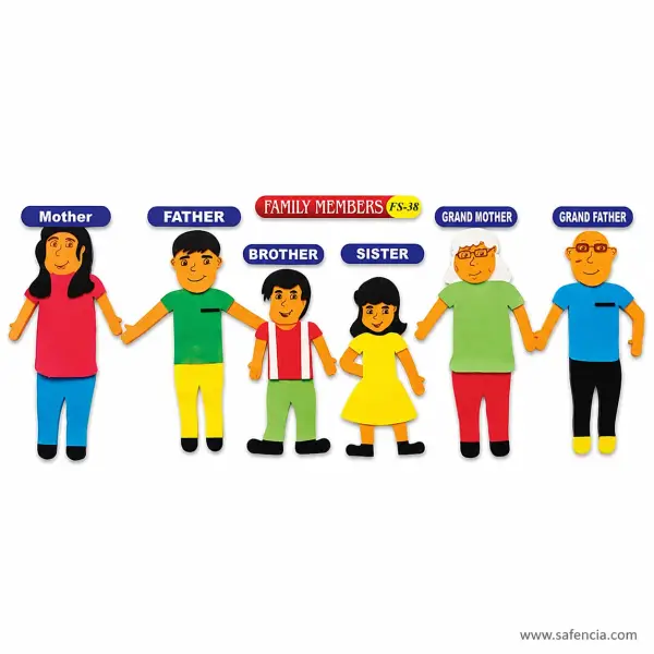 Family Members Foam Wall Set (FS-38, Six Figures With Name Plaques)