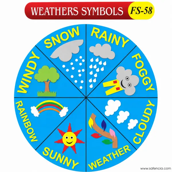 Weather Symbols Foam Wall Wheel (FS-58, Eight Segments)