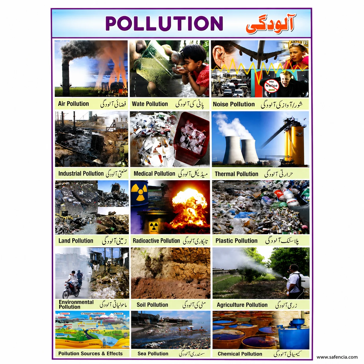 Pollution wall chart at an angle showing the grid of photographed pollution panels