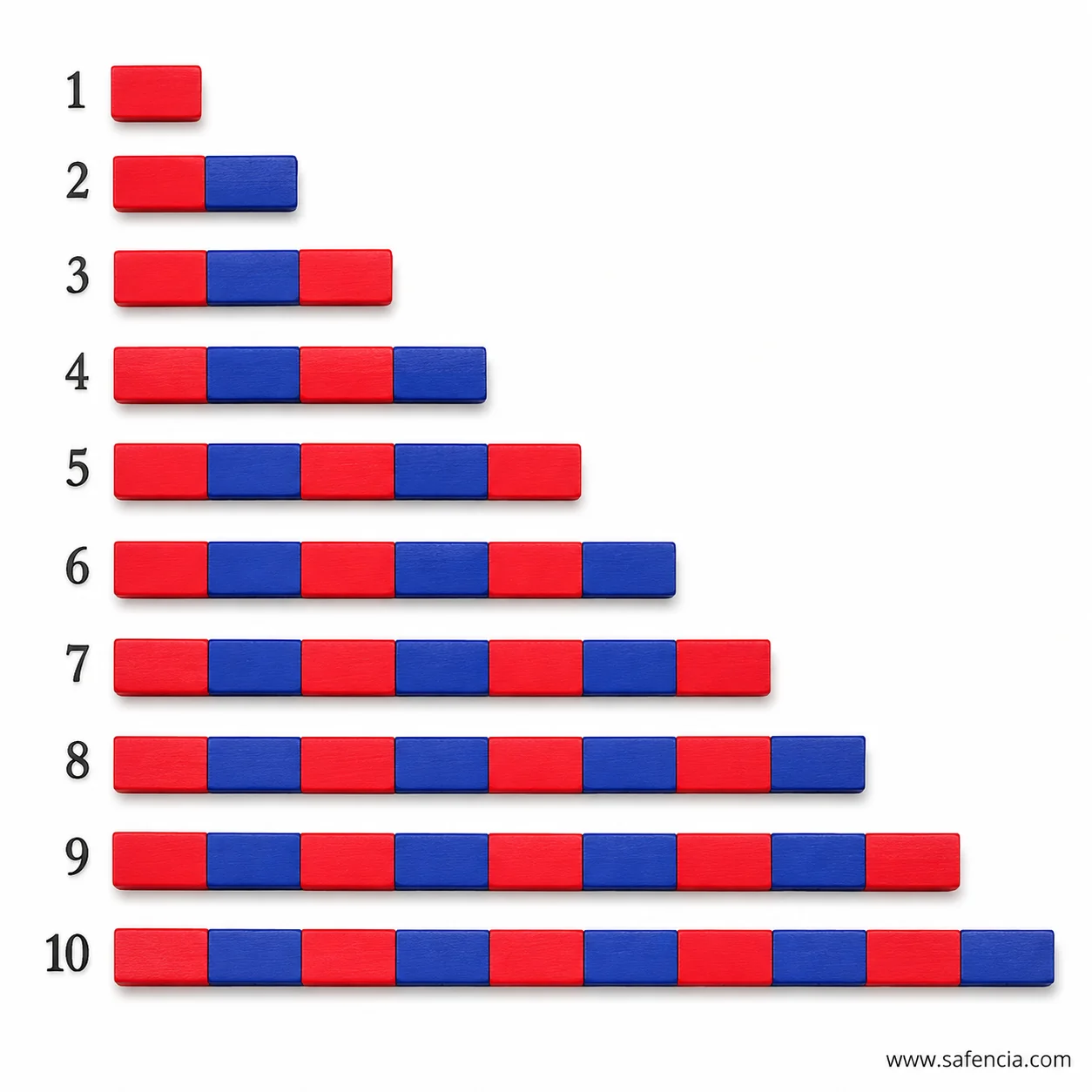 Child counting segmented units on Montessori Number Rod
